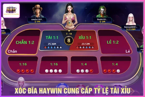 Xóc Đĩa HAYWIN - Cơ Chế Vận Hành Và Cửa Cược Phổ Biến 3 Xóc đĩa HAYWIN có cung cấp tỷ lệ cược tài xỉu